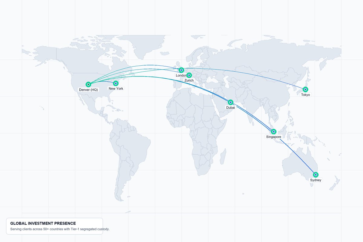Aura Ex Global Presence